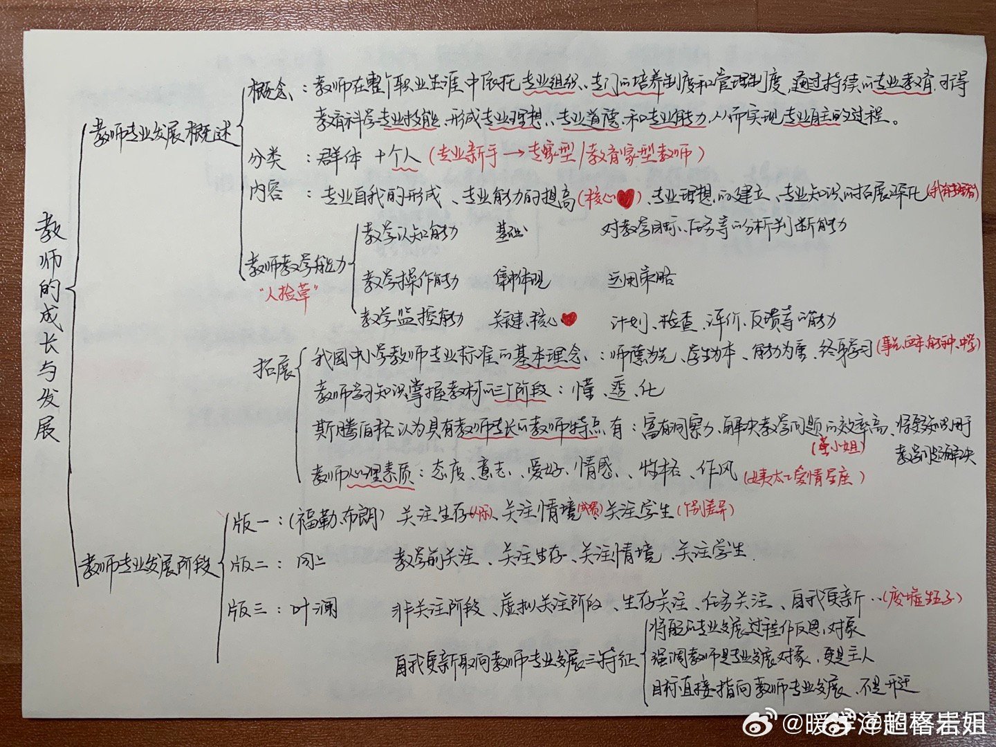 课代表作业框架[爱你]大家都写得真棒啊 ​​​