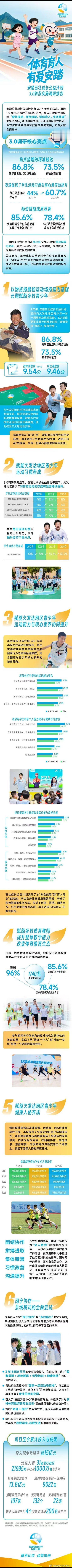 一公益项目历时9年在北京荣获慈善奖第十三届“中华慈善奖”表彰大会在北京人民大会堂