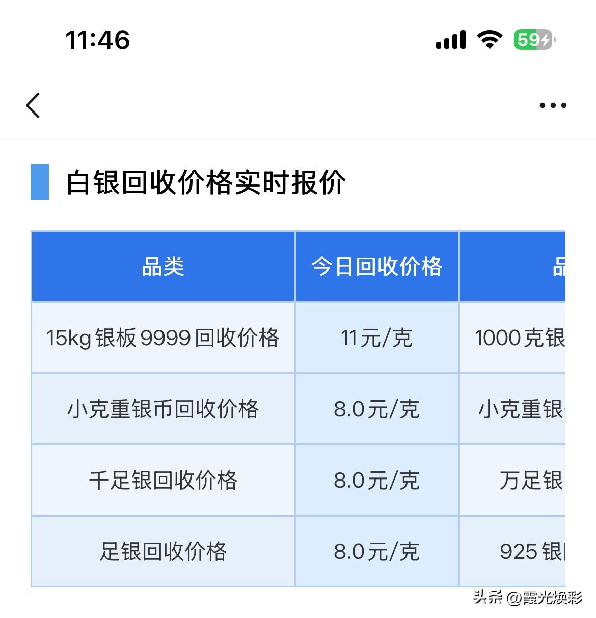银价行情分析！

2026年10月31日，星期六，农历九月二十二。

那么来看看