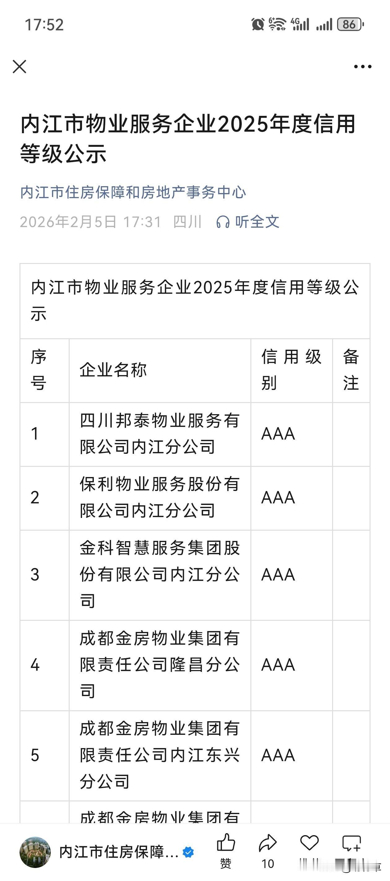 刚刚看到内江市住房保障和房地产服务中心发布的内江市物业服务企业信用等级公示。有意