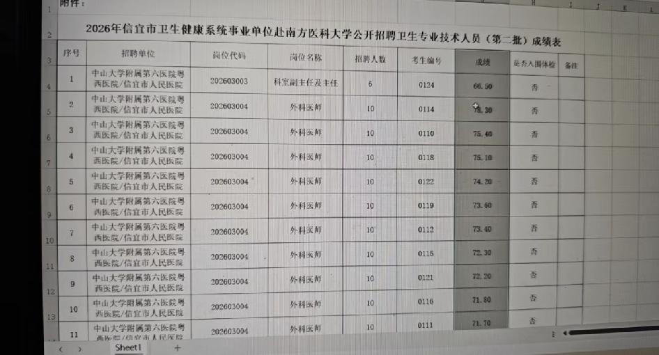 一个及格的都没有

想问一下南方医科大学招聘会，信宜市人民医院都问了什么问题。