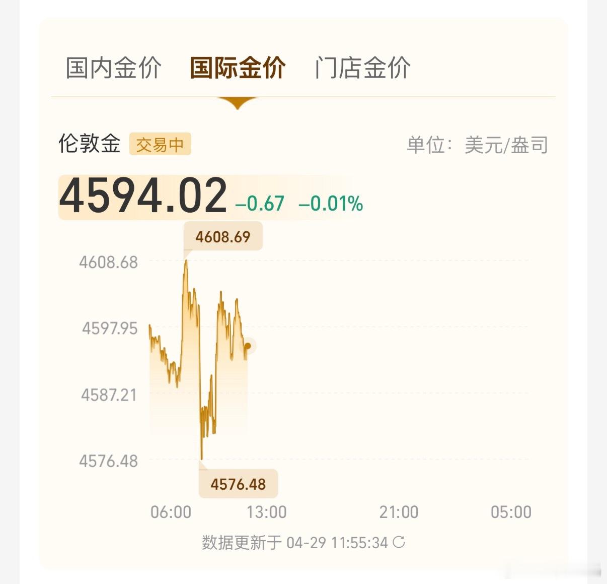 黄金彻底涨不动了也不用去看，看了还影响心情，我是1000左右都能接受