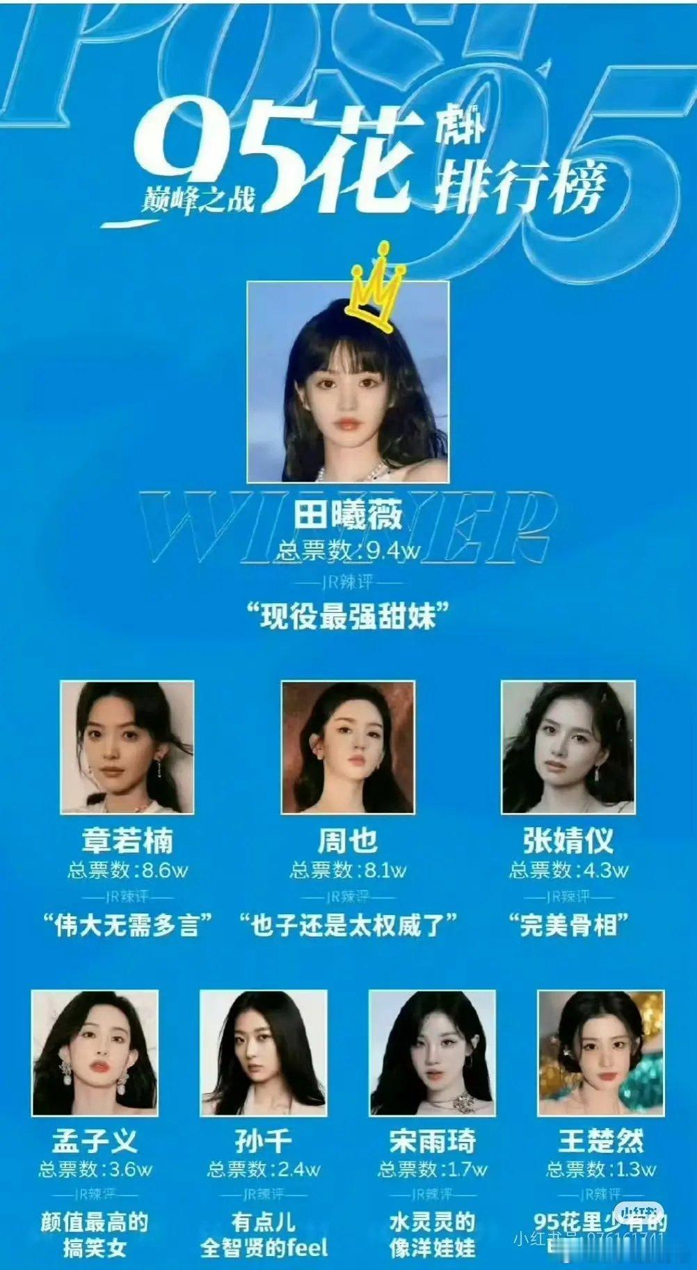 田曦薇以后会不会成为赵丽颖一样的存在 ​​​