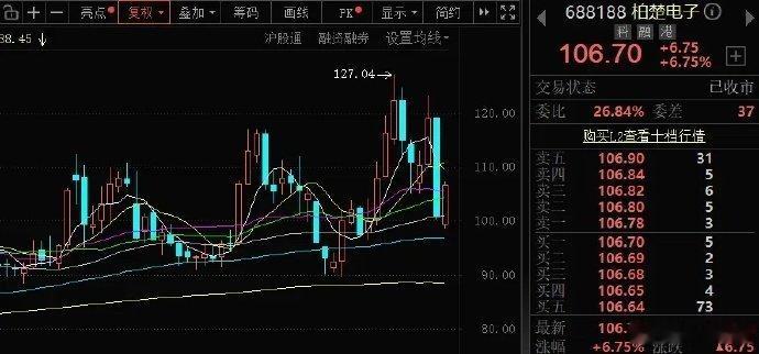 柏楚电子：TGV激光打孔核心系统 养在深闺人未识最近市场一直都在追捧玻璃基板题材