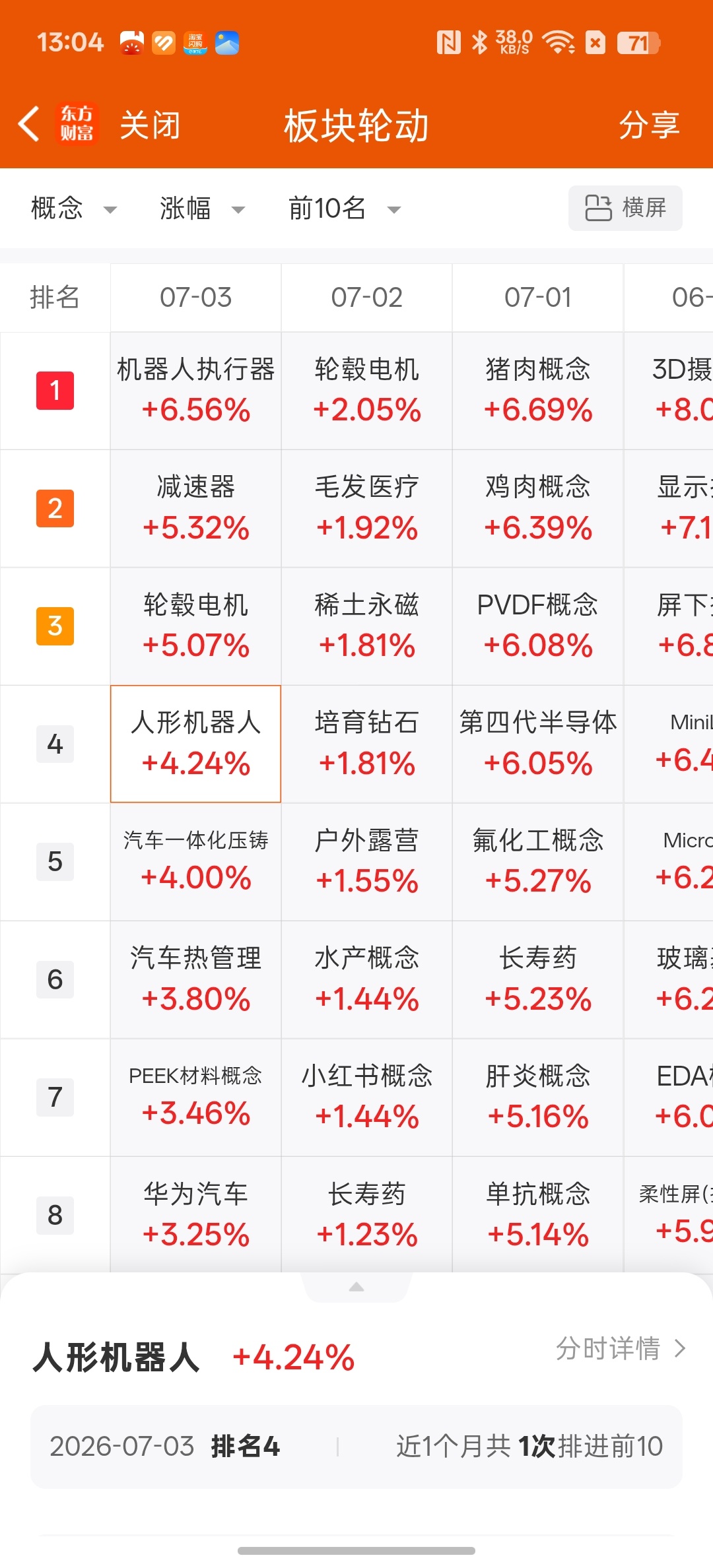 市场并没有转向老登股，而是转向了人形机器人，物理AI老登股业绩确实也差点意思，很