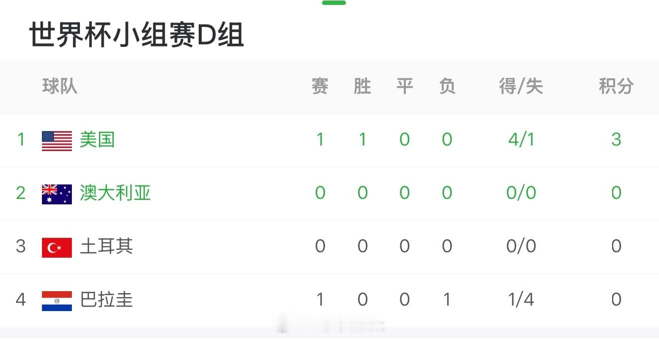 澳大利亚VS土耳其 一个不在亚洲的国家却是亚洲队一个在亚洲的国家却是欧洲队澳大利