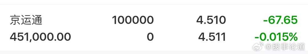 京y通 :机构重仓入驻+实控人输血，资金面稳固光伏N型硅片+半导体设备双赛道共振