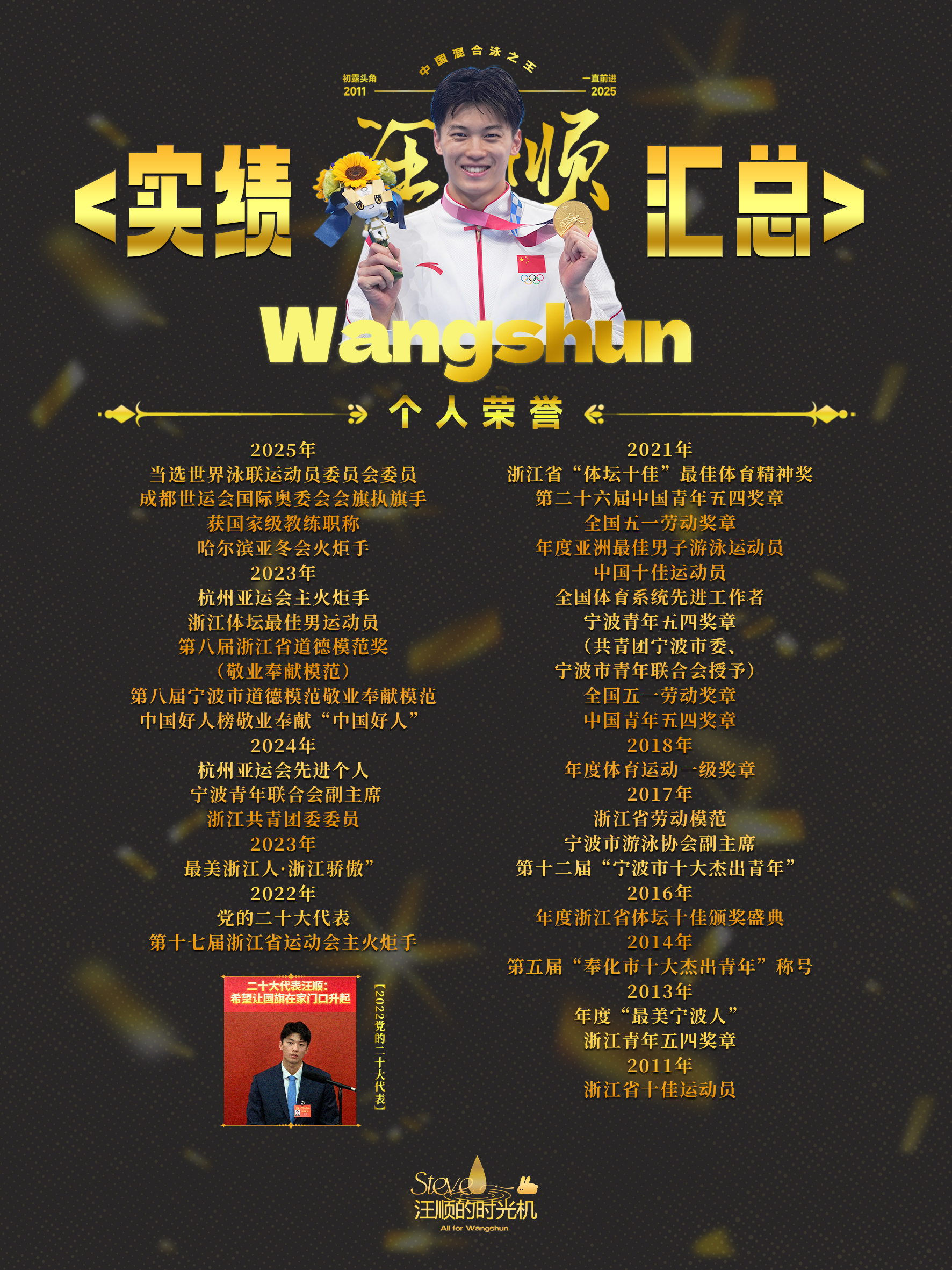 甬敢小兔  汪顺 汪顺实绩图  劈波斩浪争极限，泳无止境在险峰。致敬汪顺不设限的