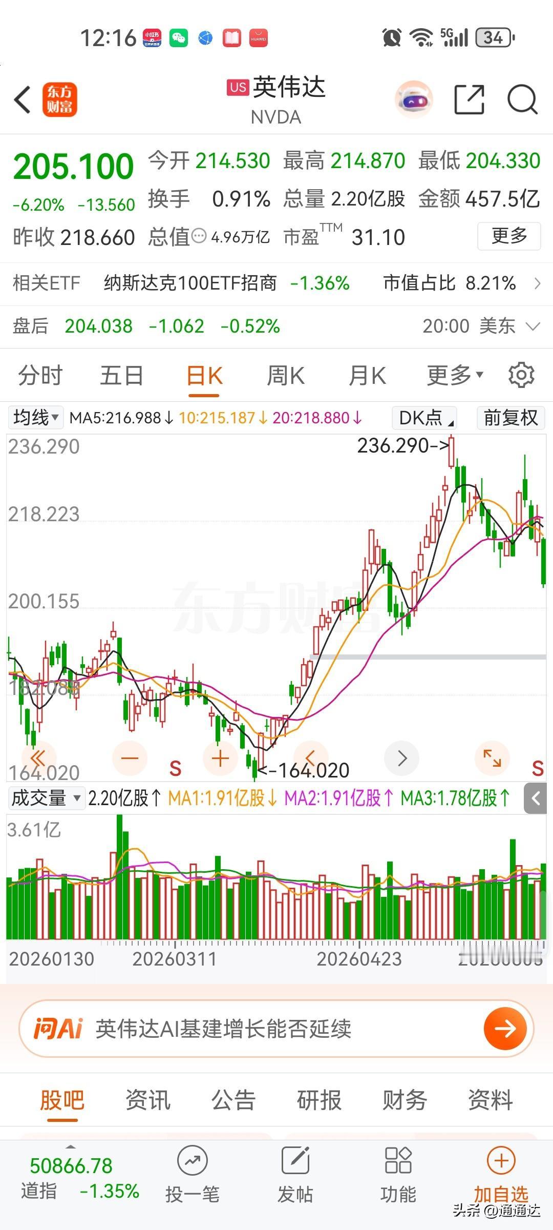 一个时代的彻底结束，算力的一个大周期肯定结束了，现在主要看人工智能的应用了。人工
