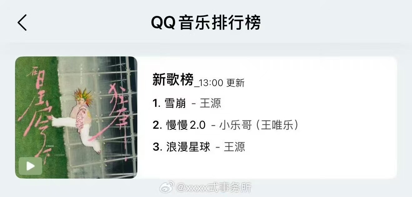 王源雪崩qq音乐第一王源雪崩qq音乐各大榜单第一王源雪崩qq音乐各大榜单第一，牛