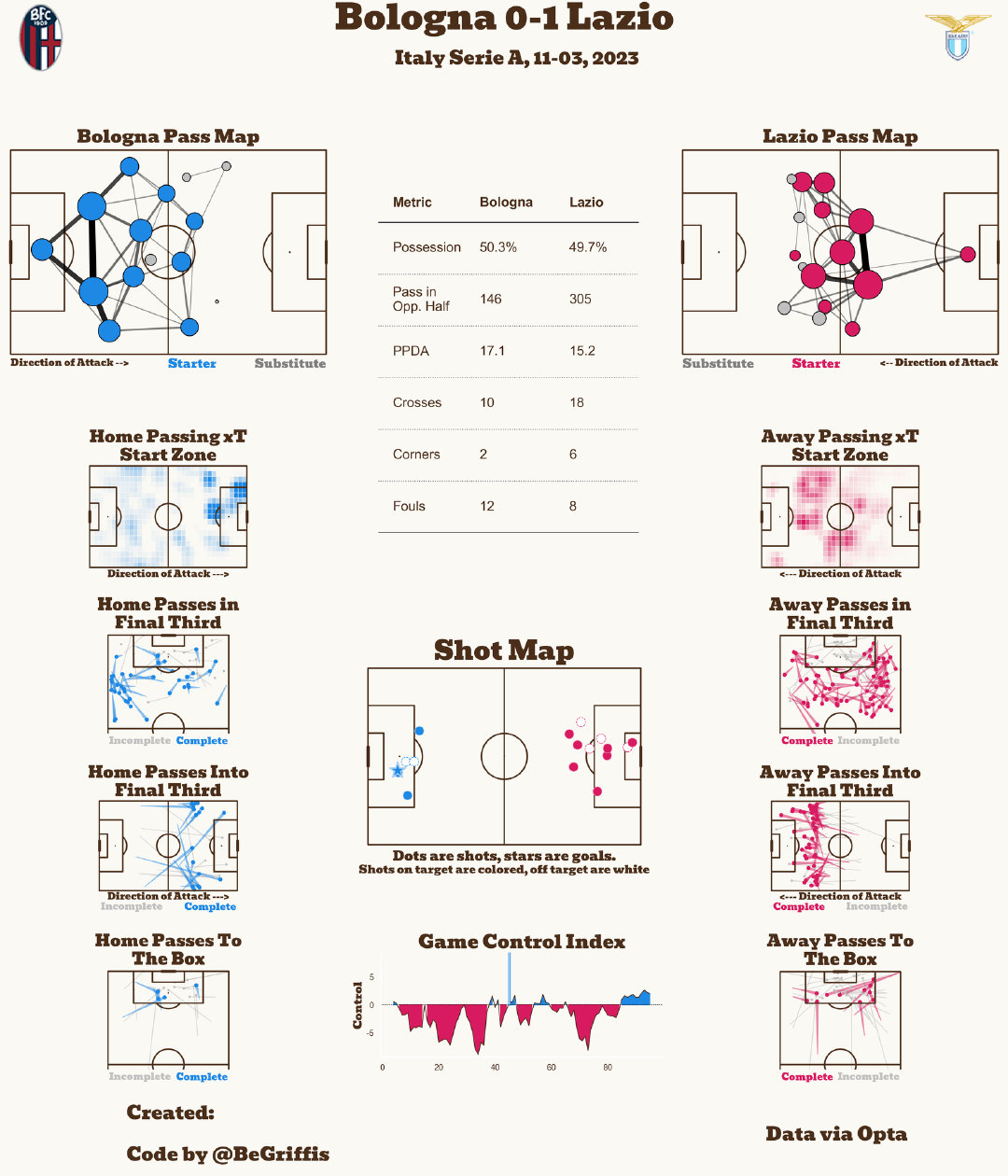博洛尼亚 vs 拉齐奥巴黎圣日耳曼 vs 蒙彼利埃 ​​​