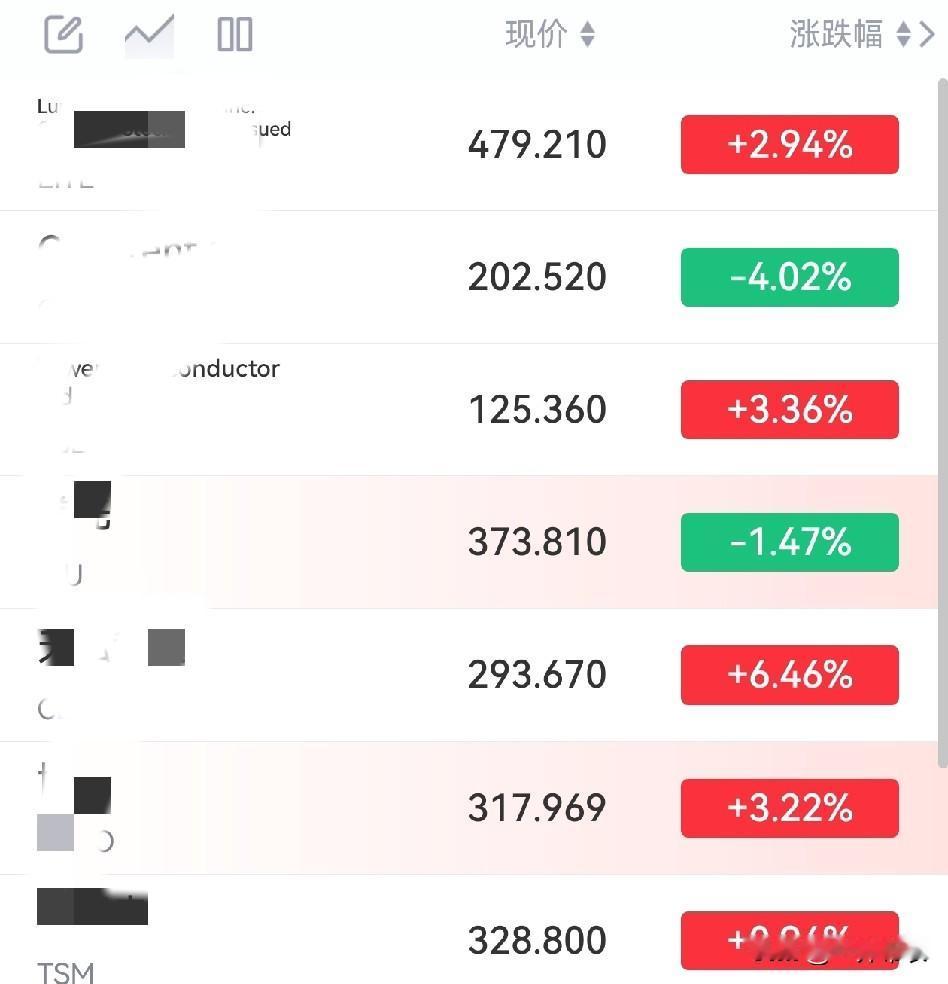 投资基金的小伙伴，
1、最起码看看，持仓到底是不是你想投资的板块，别想就看个名字