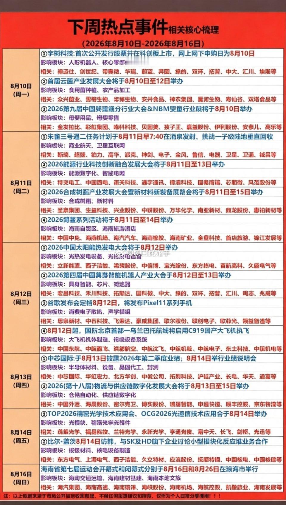 8.10‑8.16 下周财经热点事件梳理🔥六大方向催化日历产业事件复盘整理，不
