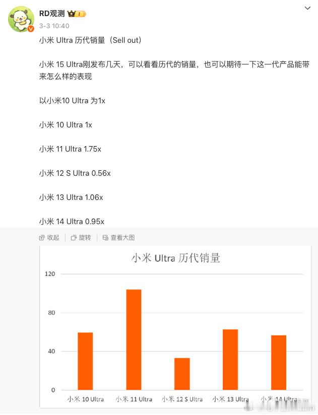 🔥小米Ultra销量密码被破解！11U成神机之谜 vs 12SU史诗级翻车📱