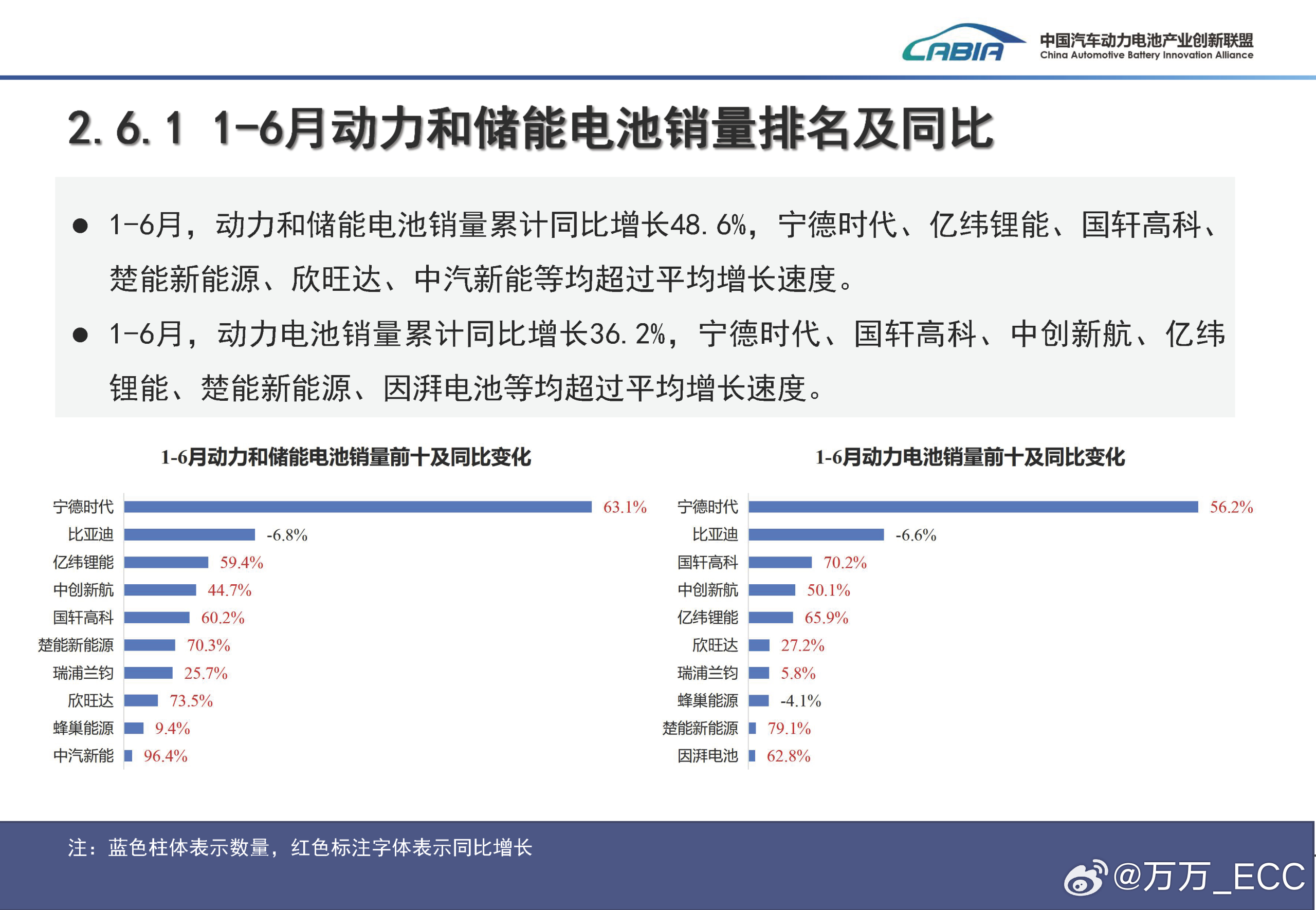 如何理解车企开始“去宁德化”的动作。其实很好理解，任何一个头脑清醒的车企老板，打