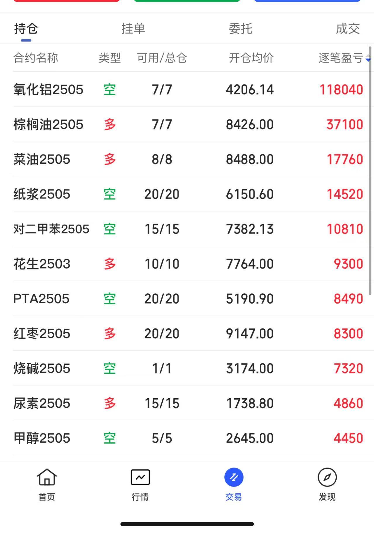 今日持仓：早盘收盘，国内期货主力合约涨少跌多。20号胶、橡胶、沪银、玉米涨超1%