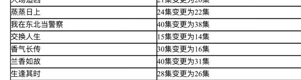 奇换人生只剩14集了[柯基] ​​​