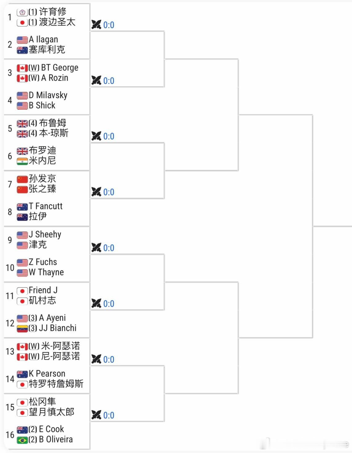 🇨🇦温尼伯CH75签表【3】🇨🇳张之臻vs🇺🇸津克🇨🇳孙发京vs