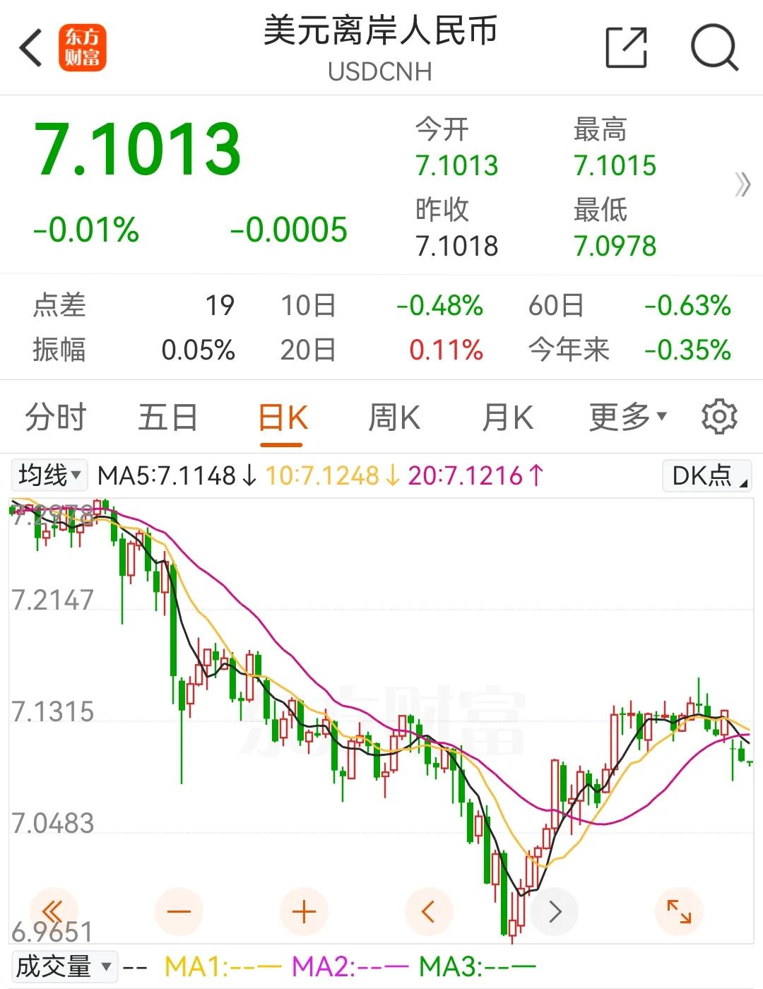 11月6日盘前：盘中可能会有突发情况
        截至目前，小编关注的几个重