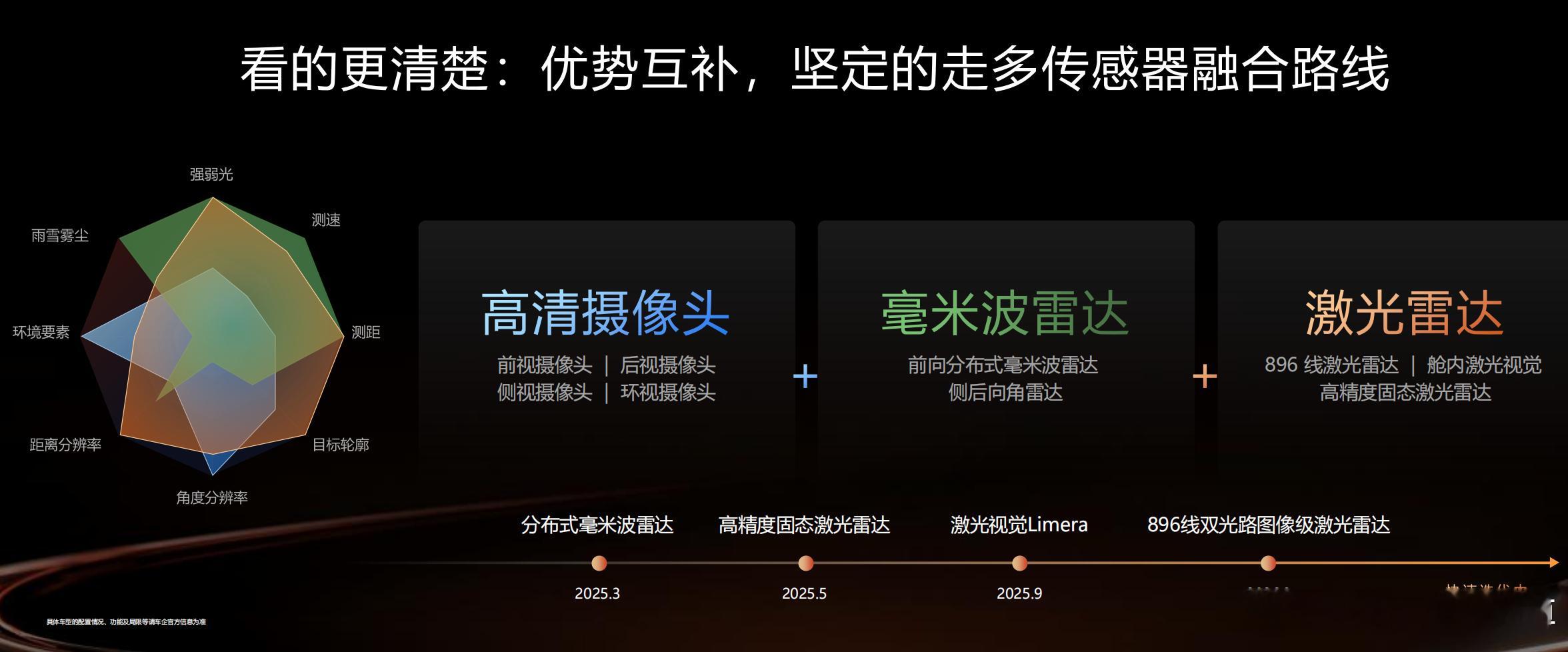 华为打的是“多传感器融合”牌。靳玉志在台上把这套逻辑讲得非常通透。他用了一个比喻