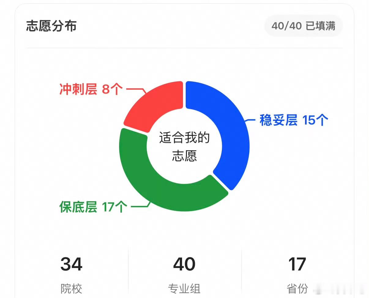 千问高考志愿大模型权威发布千问的个性化定制，大大降低了填报的认知负荷。 