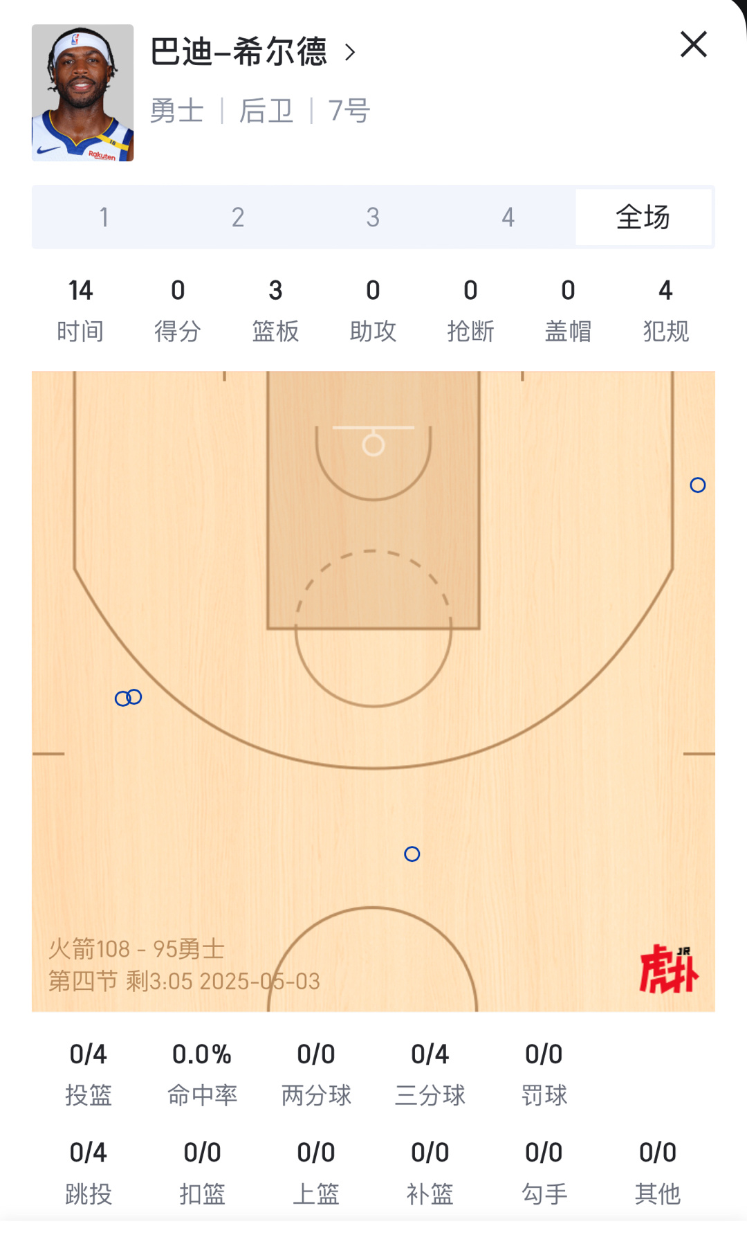 今天的首发希尔德  [微笑]火箭vs勇士 ​​​