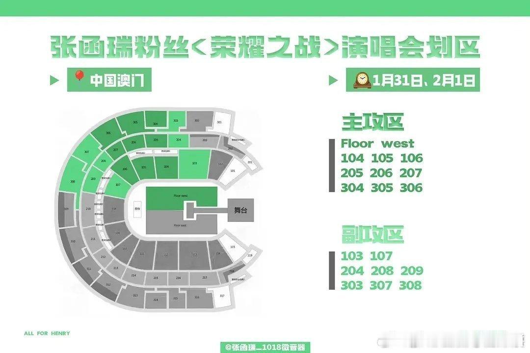 TF四代澳门荣耀之战｜各家划区公布✨王橹杰 张桂源 杨博文 陈奕恒左奇函 陈浚铭