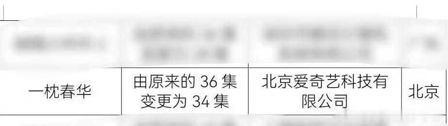 徐若晗 周柯宇《一枕春华》集数由36集变为34集，已过审下证，期待剧播吗？ 