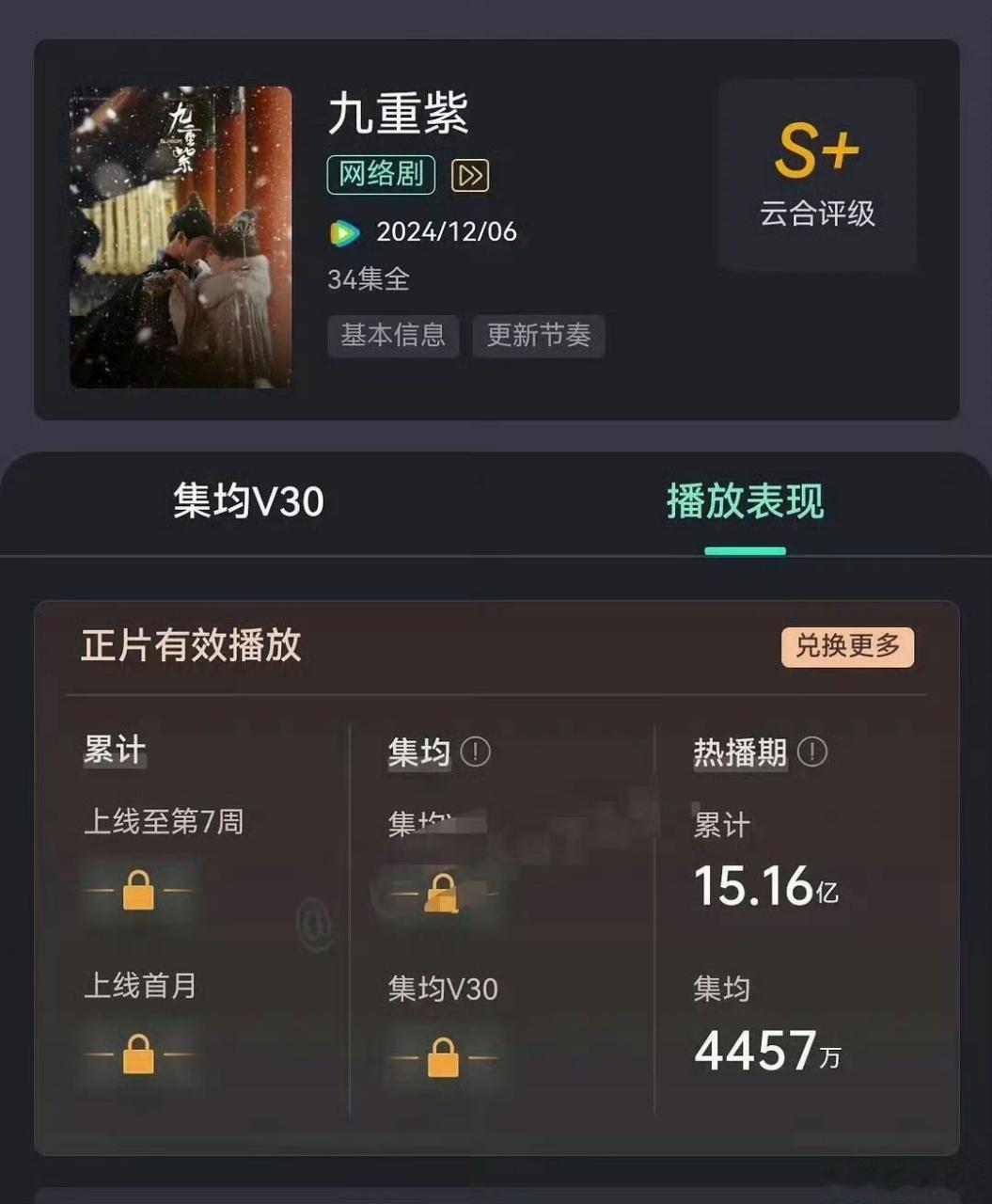 孟子义在鹅从未失手百花杀服化道结合非遗香道设计考究，孟子义塑造的郡主气场强大，台