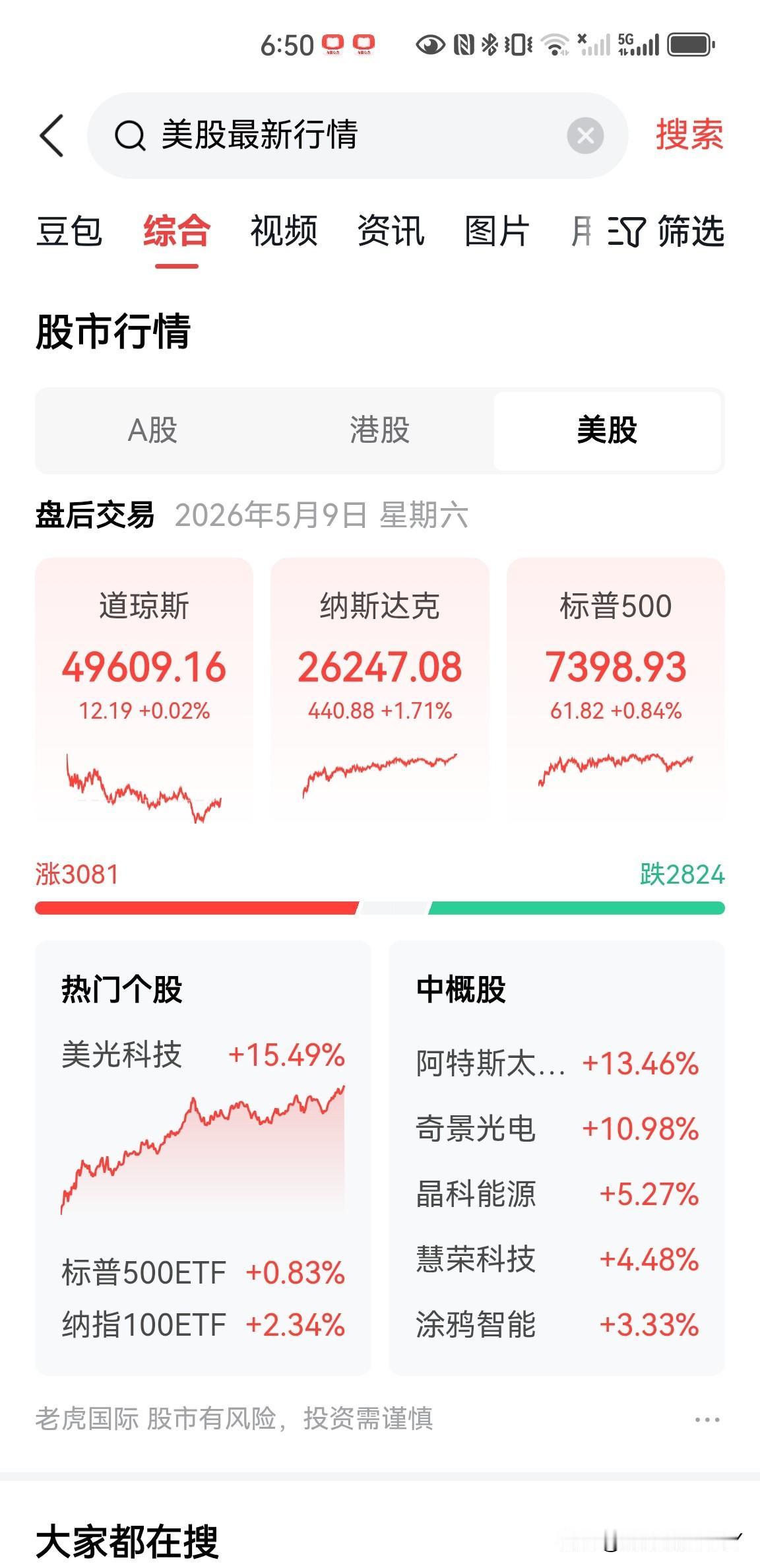 震撼，昨天的美股纳斯达克大涨440.88，涨幅1.71%，标普大涨61.82，涨