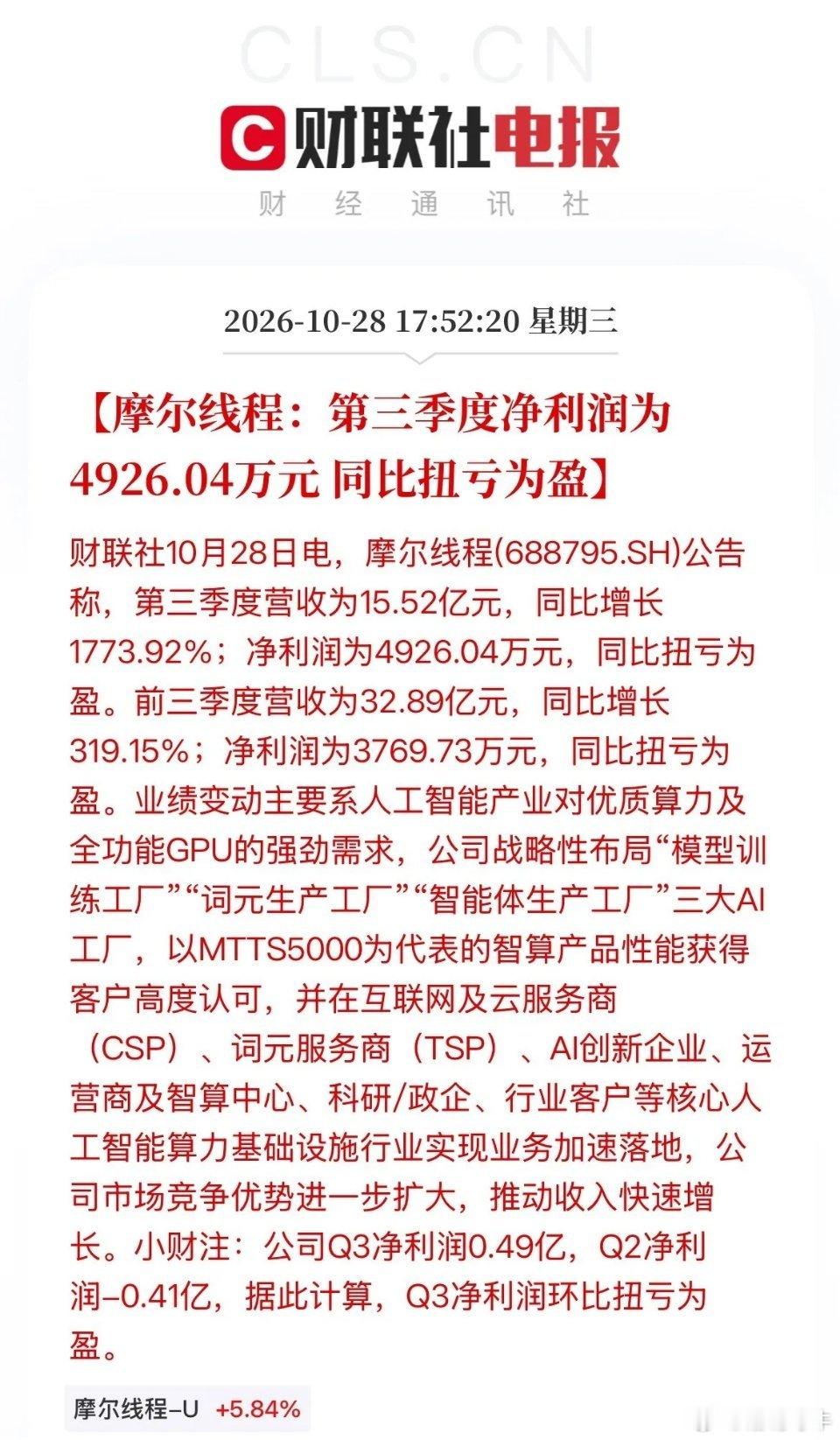 扭亏为盈！二季度亏4000万，三季度赚4900万！三季度营收15亿元，赚了490