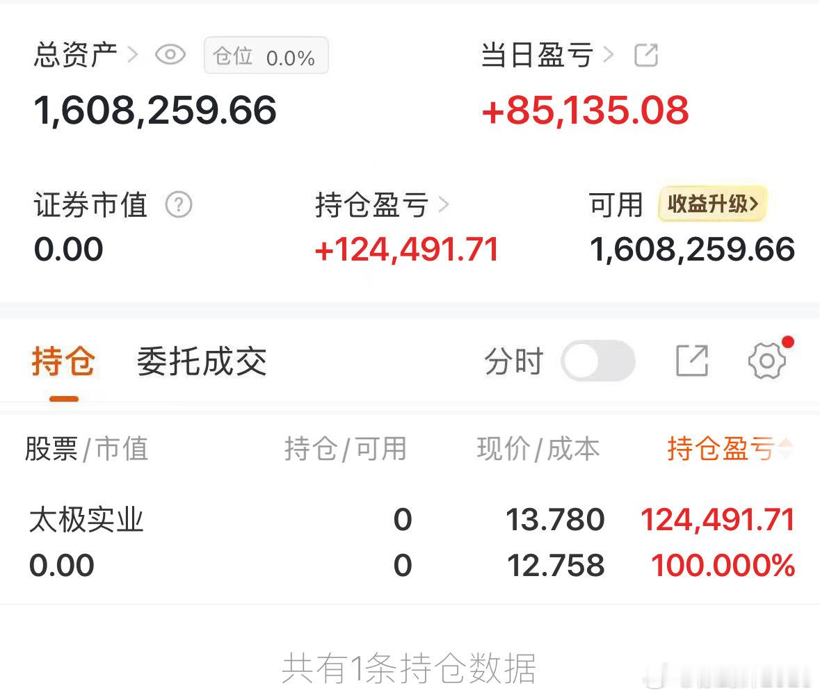 公开交易总是心惊胆战，至今已是第58个交易日，辉哥从60w起步，向着300万的目