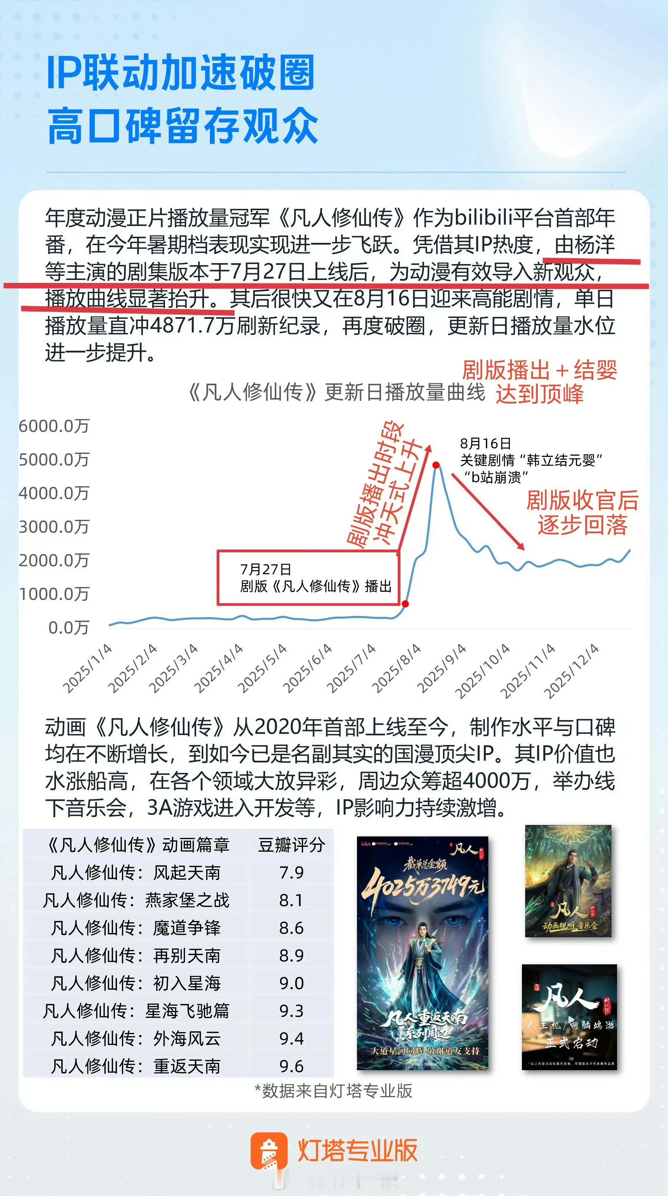 杨洋韩立势均力敌的强杨洋扛剧生实力恐怖如斯!!!我们剧里面韩立一步步逆天改命，剧