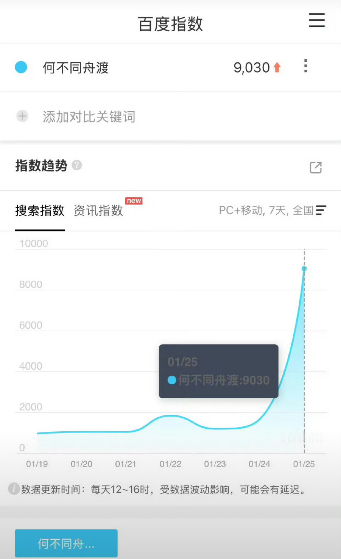 檀健次何不同舟渡官宣首日百指微指，这只是开机而已