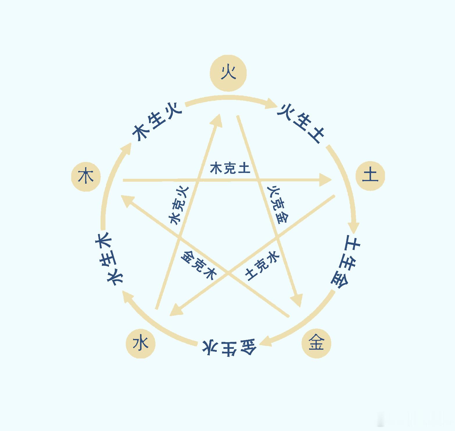 八字提要寅月甲日己巳时甲木寅月,时落己巳,木火土打成一片,身财兩旺,兩重心全在巳