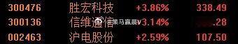兄弟们有多少人还记得我分享的趋势票沪电股份和胜宏科技，基本翻了一倍吧，中线趋势票