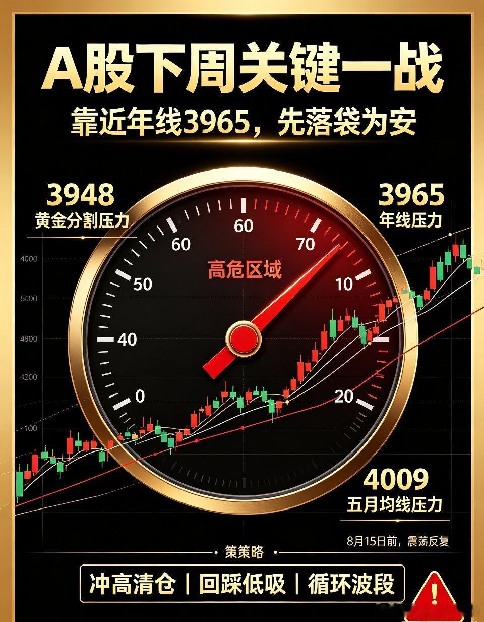 下周A股，剧本彻底摸清！明日开盘，不模棱两可、不画大饼！直接把下周A股走势+精准