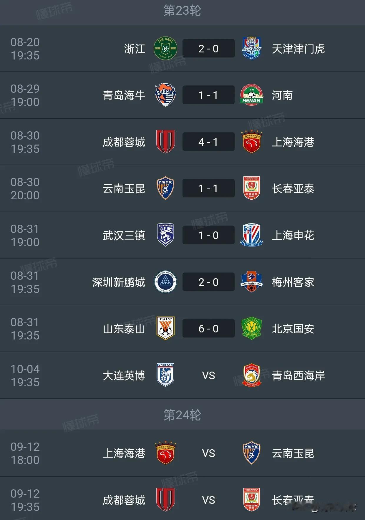 国足没有晋级世预赛附加赛，也没有在FIFA国际足球比赛日安排热身赛，中超联赛为何
