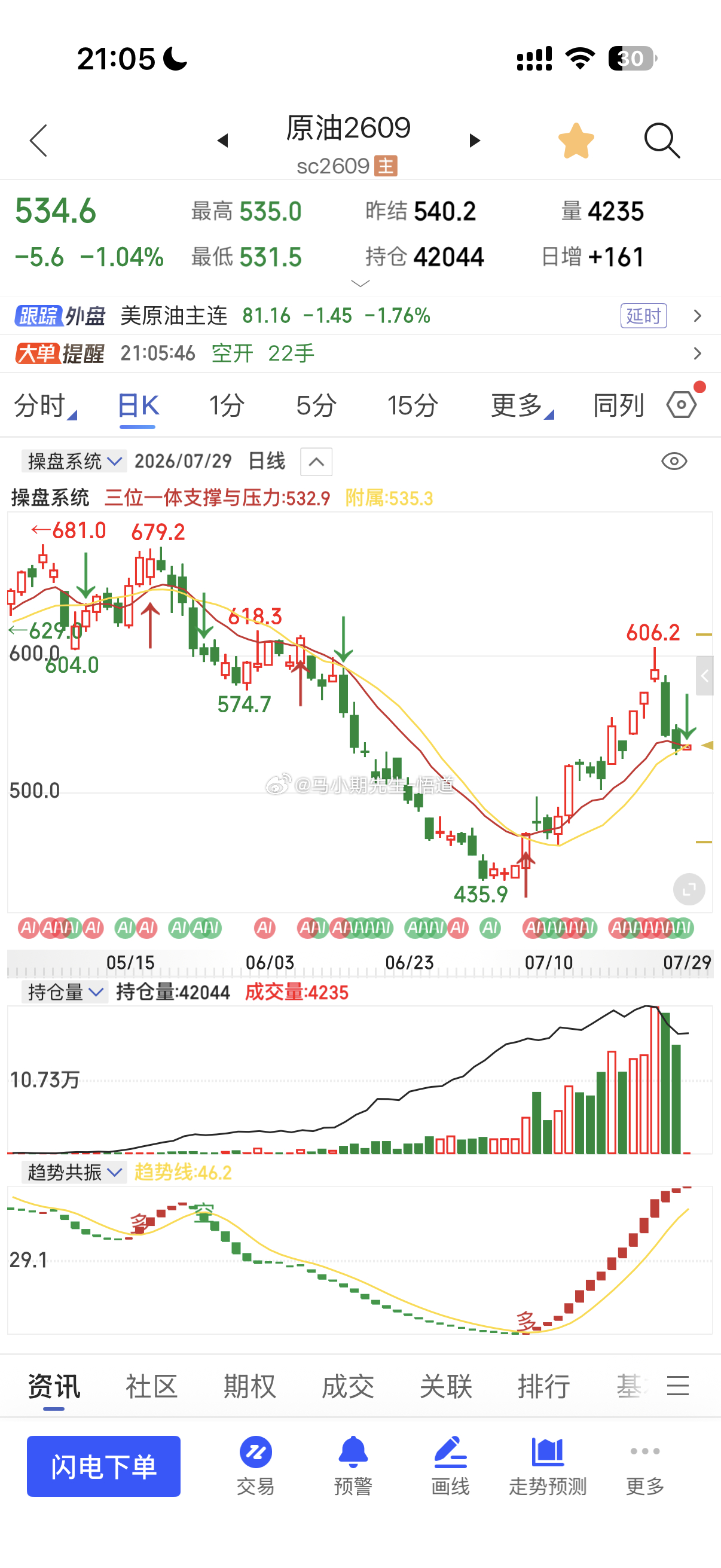 原油进入日量级别支撑强支撑532附近！这里原油系也将跟着原油做多空选择！就算做也