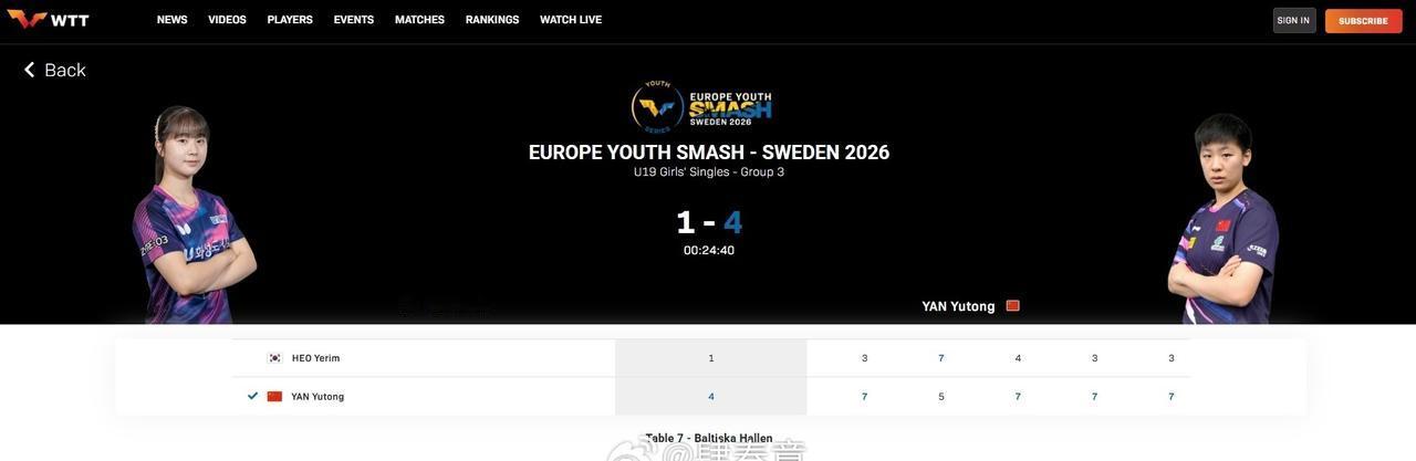 许玴玪[兔子]
📌2026WTT欧洲青少年大满贯瑞典站🇸🇪

🔗U19女