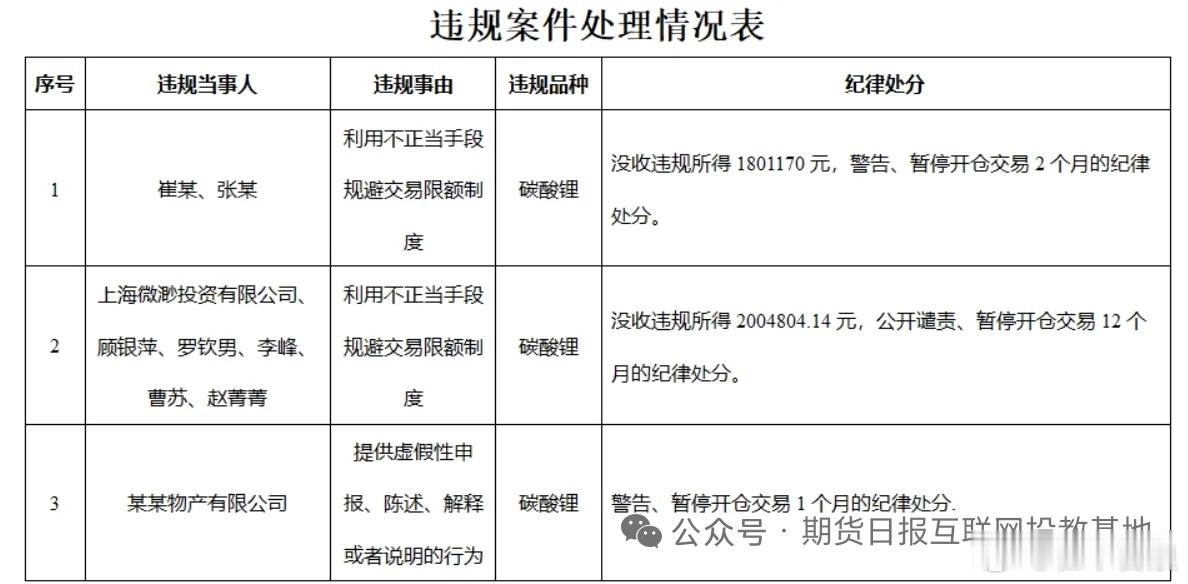 这个品种上查出来违规的这么多，那这个品种就不够市场化，不值得去操作和关注了，限仓