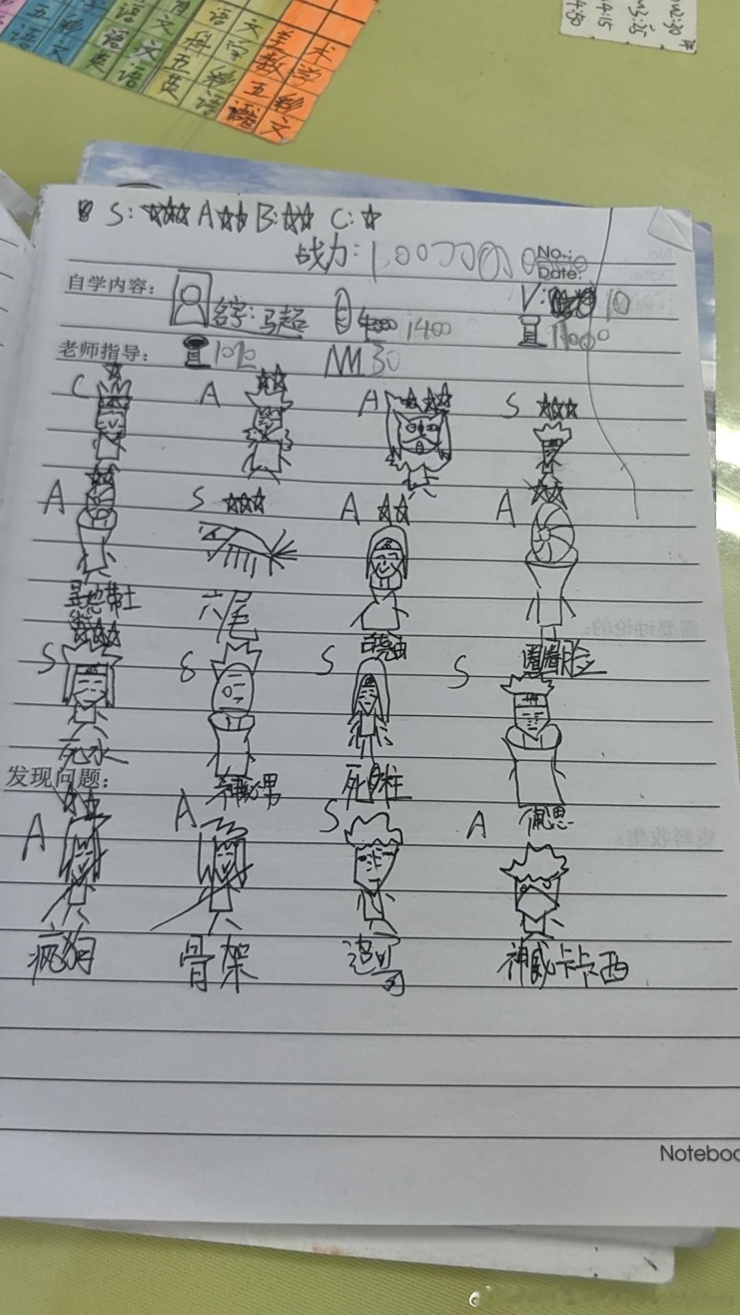 一学期一度家长会喜提涂鸦作业本+无星成绩单对于我家调皮捣蛋的小男孩见怪不怪啦……