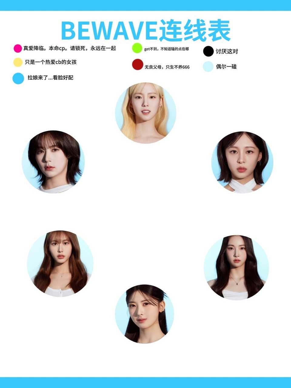 【投稿】bewave连线表...认识的不认识的 磕cp爱拉娘的都来玩玩吧 