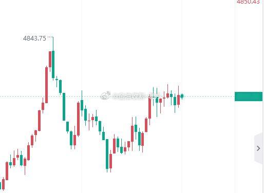 多一波，目标先看百点 