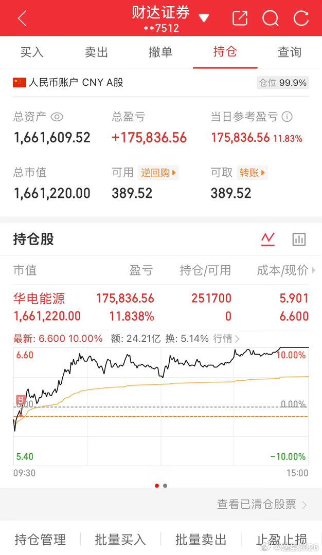 50万全职炒股的第65天总资产1661609当日参考盈亏+175836持仓股：进