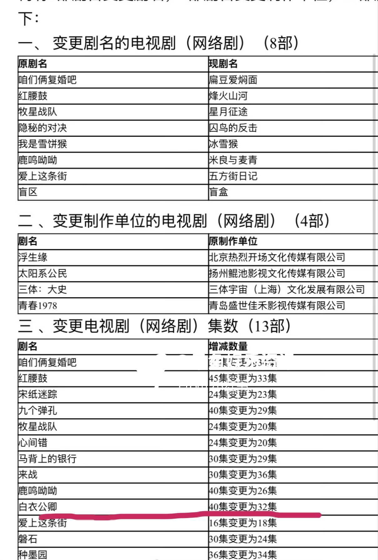 龚俊《白衣公卿》由40集变更为32集，已过审即将下证，期待！俊子又一部大男主剧，
