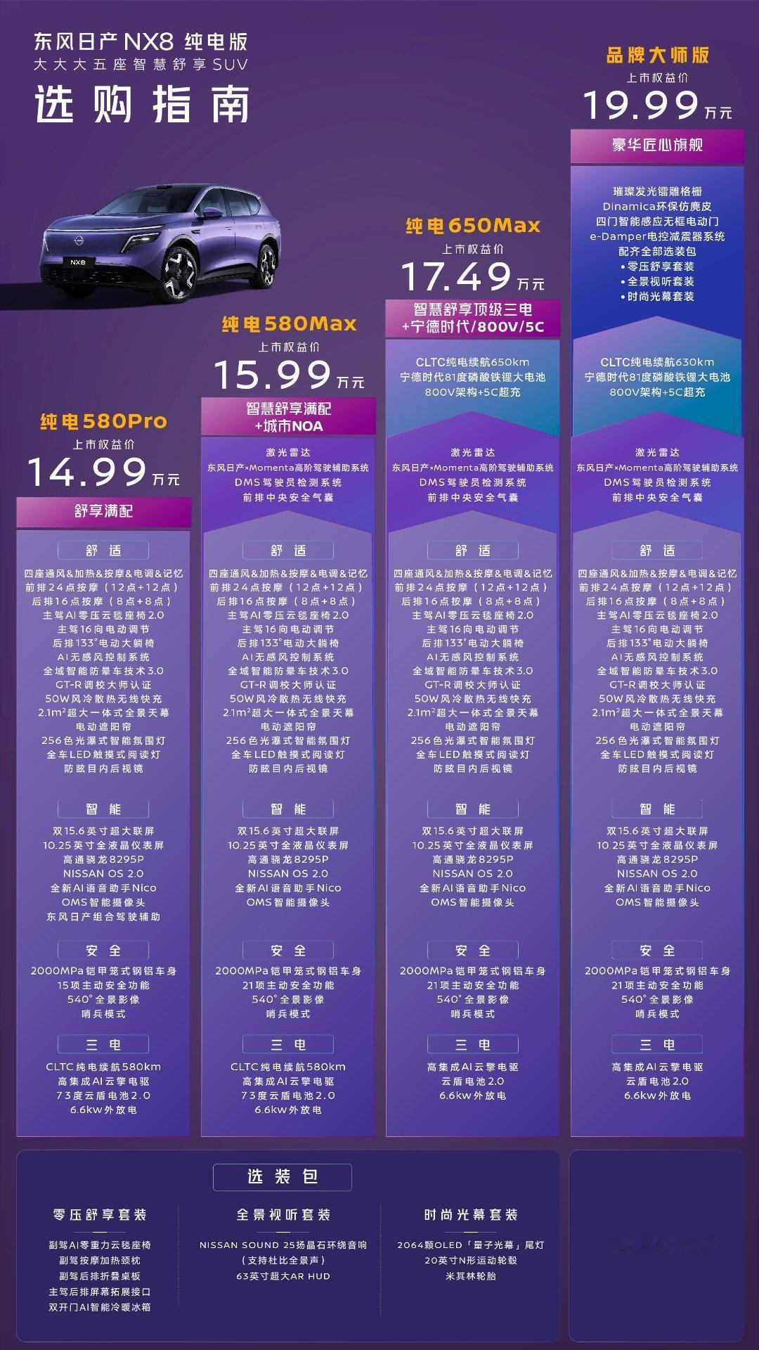 史上最快公布价格的发布会？！刚看了一会东风日产NX8的正式上市发布会，就直接宣布