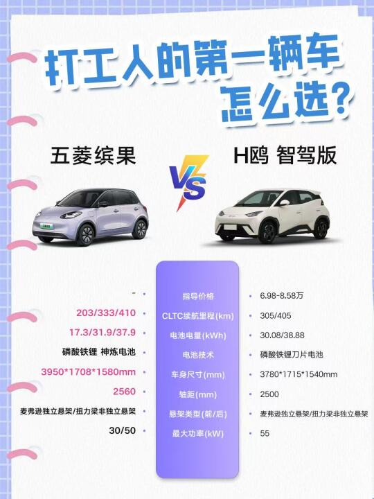 「25款五菱缤果vs比亚迪海鸥」通勤怎么选