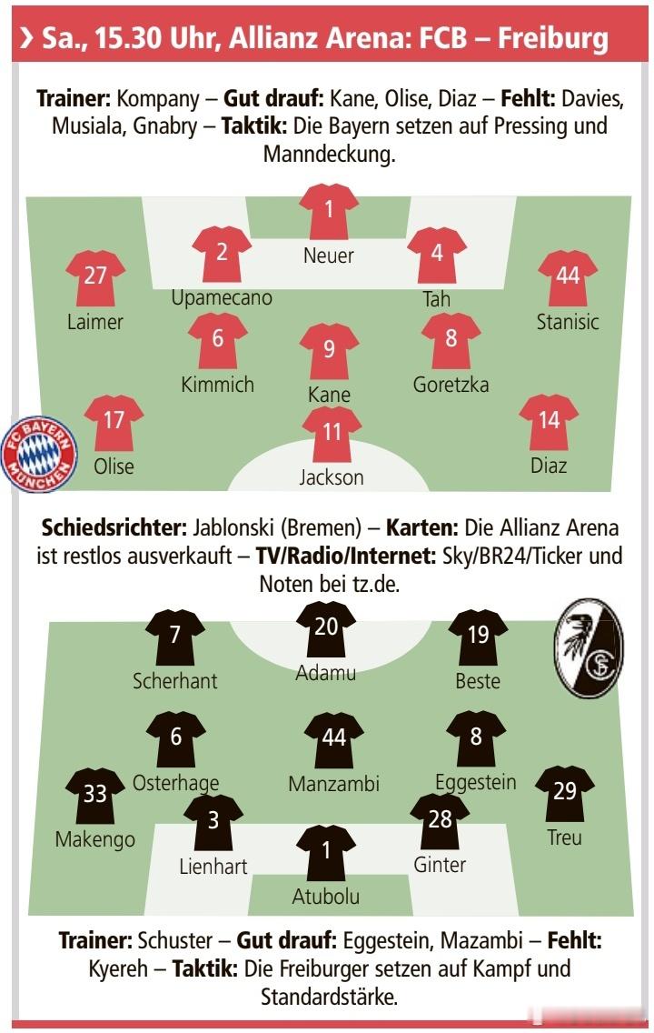 🚨［慕尼黑日報］預測：拜仁慕尼黑🆚弗萊堡，雙方首發陣容🔥🇩🇪 