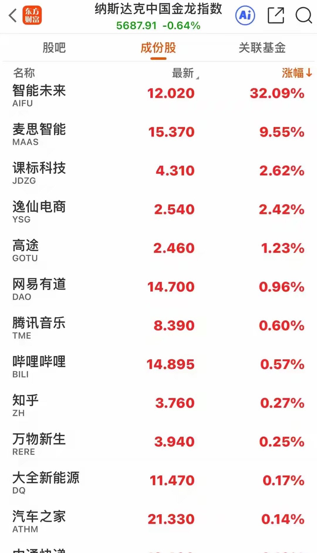 美股高位震荡，调整两个交易日后，昨晚（9月25号）全线反弹，纳斯达克高开低走，盘
